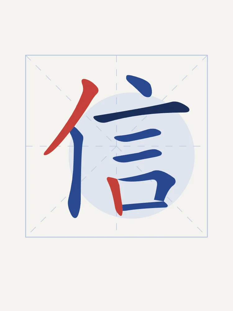 Confiance en aplats, porcelaine bleue : 信 (xìn), Confiance, sincérité