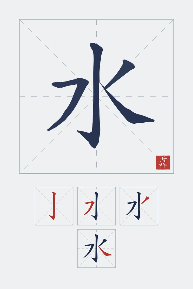 Eau et son ordre des traits, indigo : 水 (shuǐ), Eau