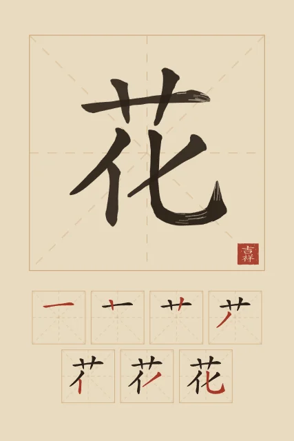 Fleur et son ordre des traits, sable ocre, tableau caractère chinois fleur