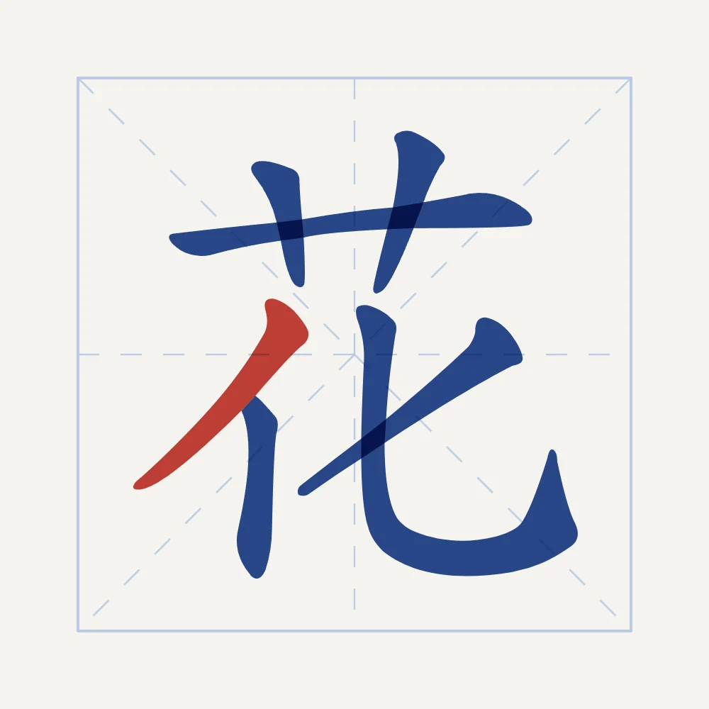 Fleur en aplats, porcelaine bleue : 花 (huā), Fleur