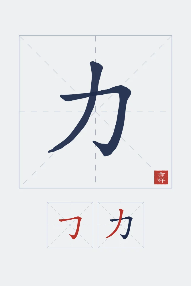 Force et son ordre des traits, indigo : 力 (lì), Force