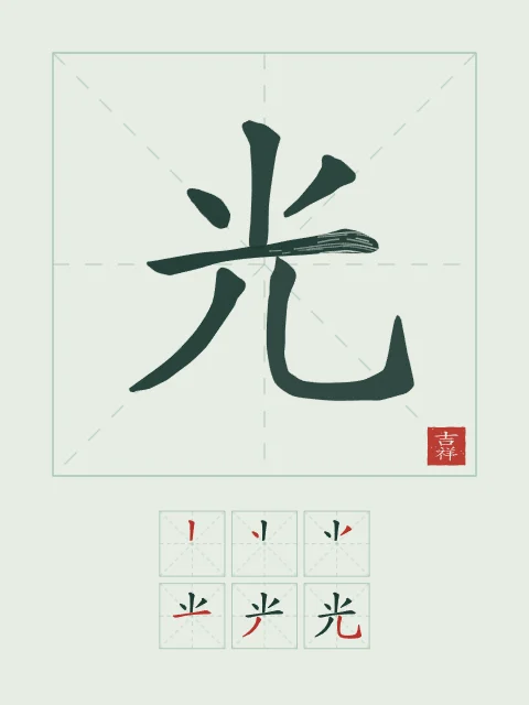 Lumière et son ordre des traits, jade, tableau caractère chinois lumière