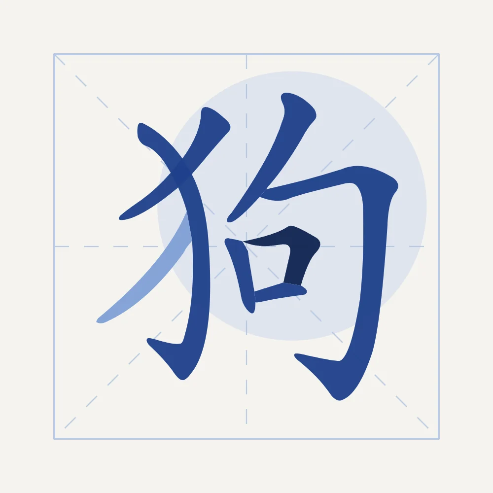 Signe du Chien en aplats, porcelaine bleue : 狗 (gǒu), Chien